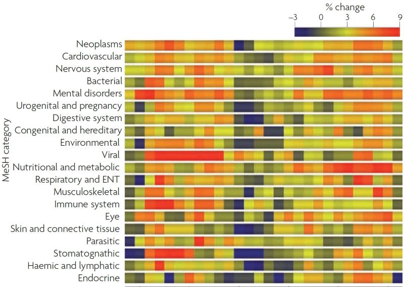 Data analysis from a paper